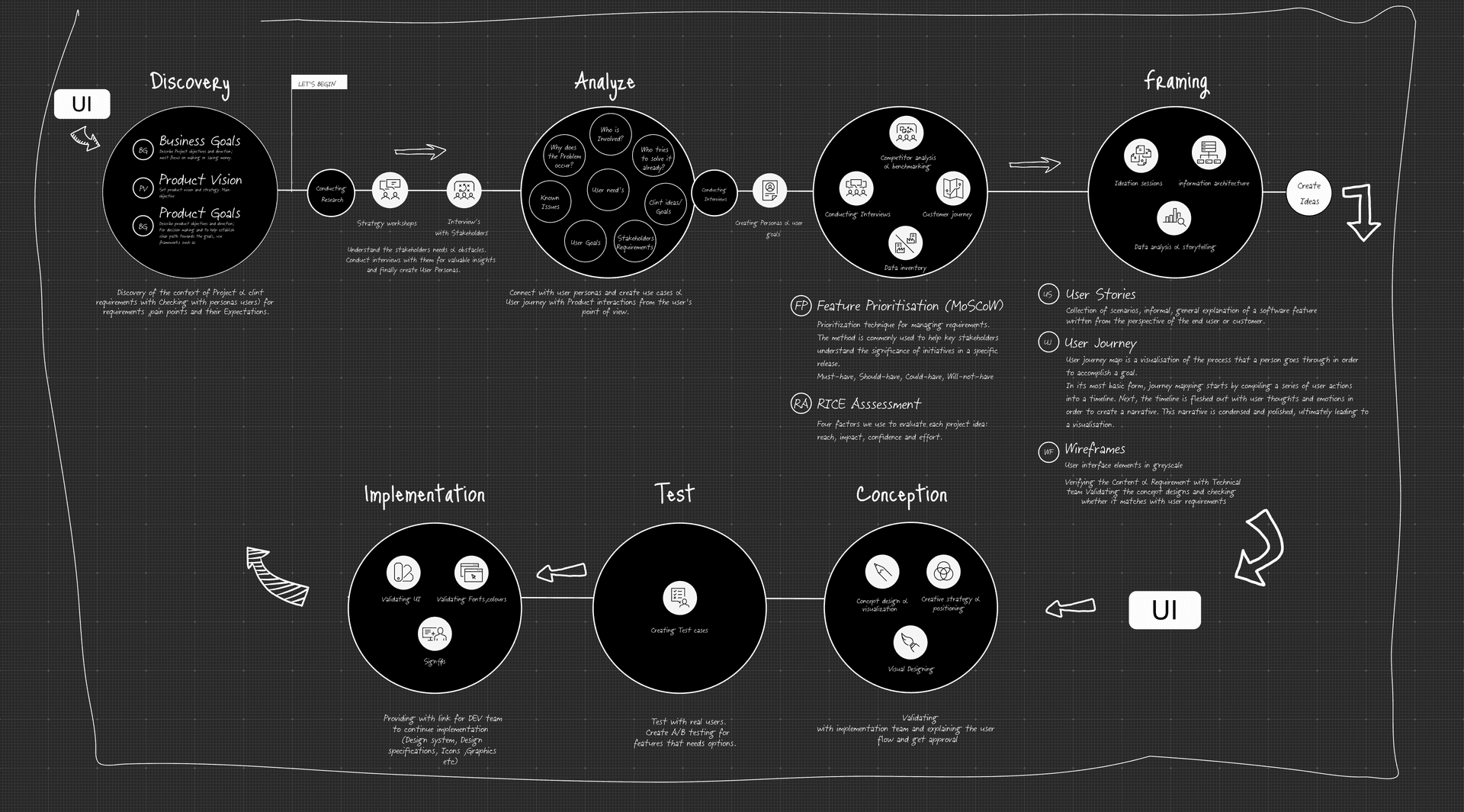 Project Middle